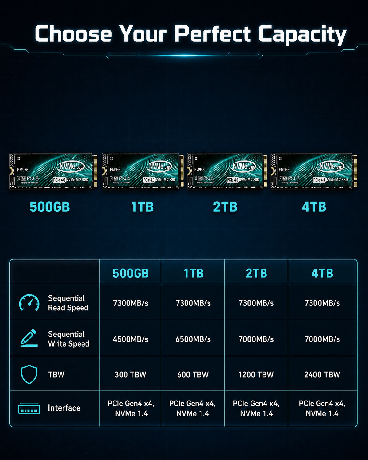 SSD Powerhouse for 3A Gaming,  - M.2 Nvme 4Tb Pcie 4.0 Ssd recension och pris